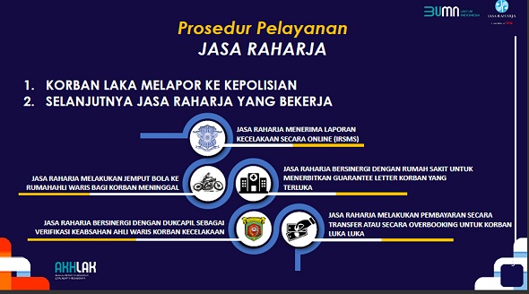 Ini Syarat Pengajuan Santunan Jasa Raharja : Vivaborneo.com Informatif ...